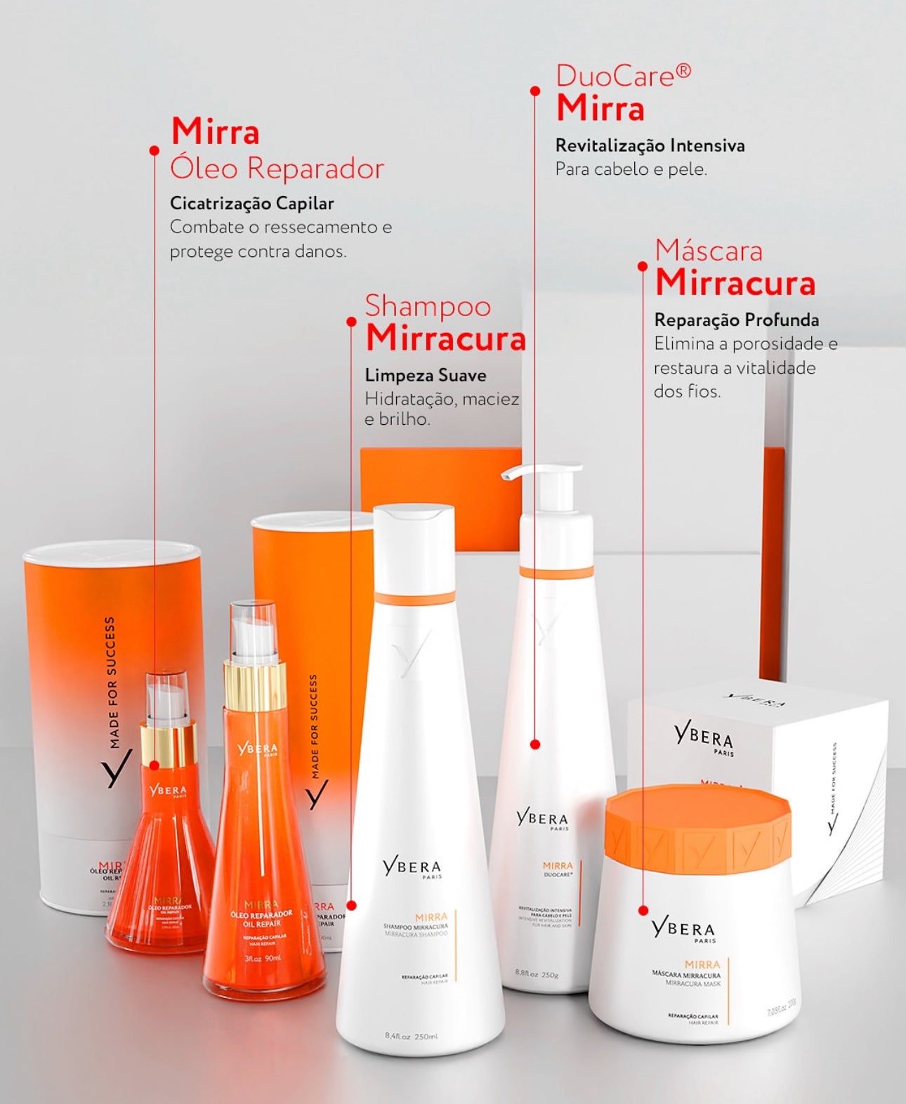 Linha MirraCura Ybera Paris